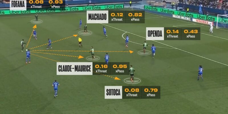 Opta Vision - Generative AI Powered Football Insights: At Scale