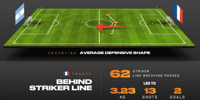 Line Breaking Passes
