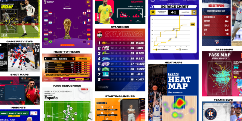 Various infographics displaying automated sports statistics graphics generated using Opta data