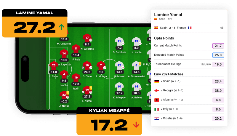 Opta Points Yamal